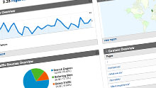 Google Analytics