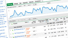 Pay Per Click